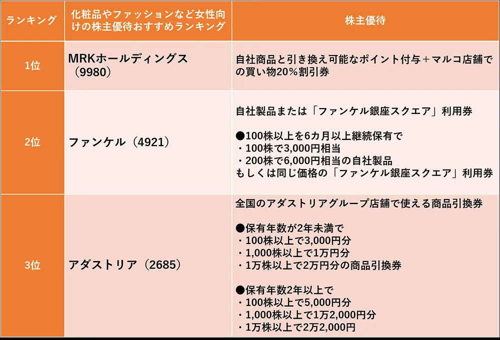 化粧品やファッションなど女性向けの株主優待おすすめランキング