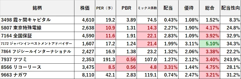 クオカード優待5000円 (1)