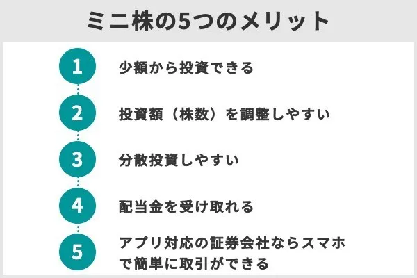 ミニ株（単元未満株）おすすめ証券会社10選・銘柄株30選！1株から買える株主優待も紹介