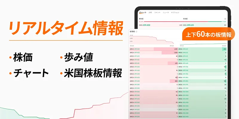 米国株投資の常識を覆す次世代金融情報アプリ「moomoo」