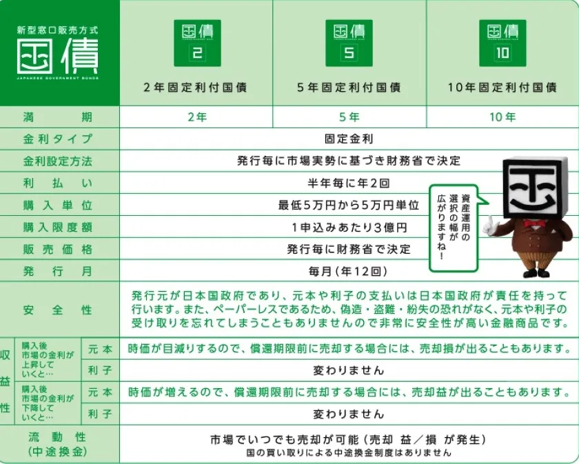 【MSO】0206資産運用10万円_図表07