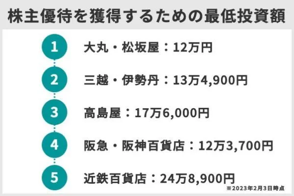 有名百貨店・デパート5社の株主優待を徹底比較