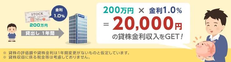 200万円×金利1.0%＝20,000円の貸株金利収入をGET