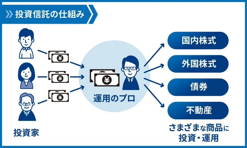 投資信託の仕組み