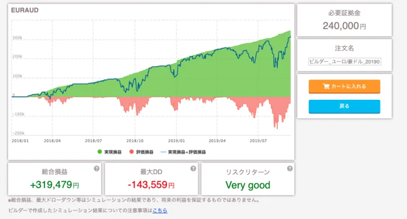 【資産運用2024】10万円から始める初心者におすすめの投資先5選！自信を持っておすすめする投資を紹介します。