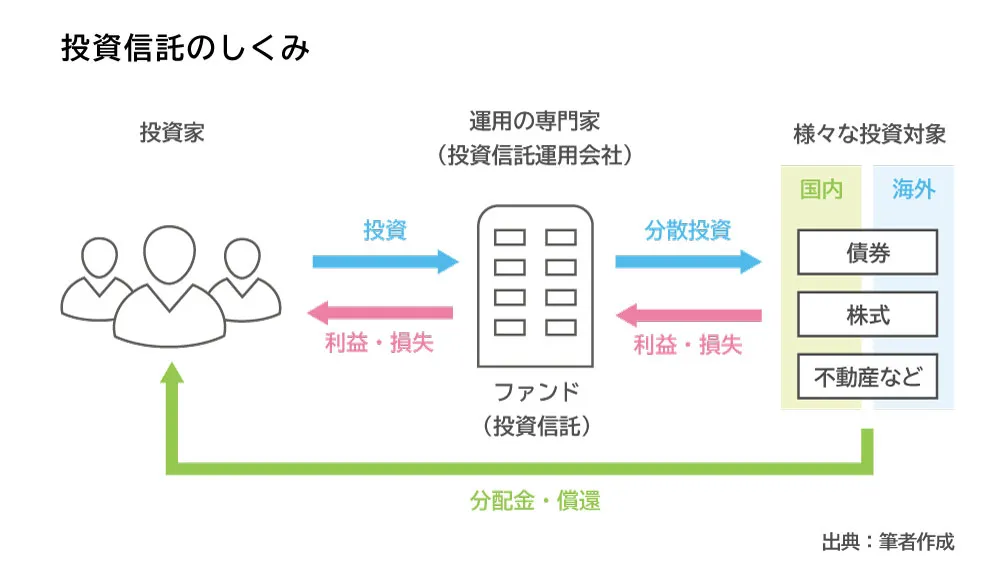 【MSO】0206資産運用10万円_図表04