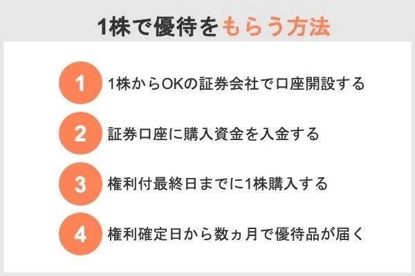 18.少額で保有できる銘柄10選