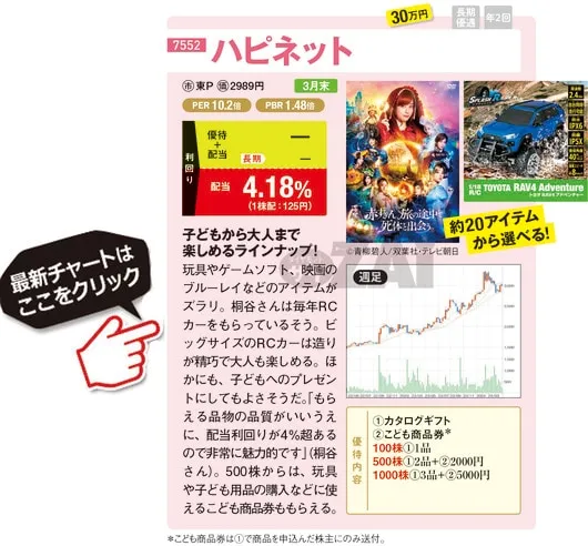 ハピネットの最新株価はこちら！