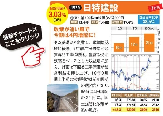 日特建設の最新株価はこちら！